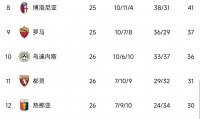 爱游戏tv-包含罗马主场大捷，继续领跑联赛积分榜的词条