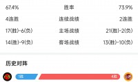 爱游戏官方-广东队取得连胜，继续领跑积分榜
