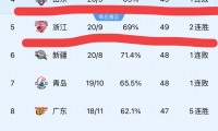 爱游戏APP-包含鲁能客场逼平深圳佳兆业，积分榜跻身前列的词条