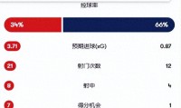 爱游戏娱乐-热刺客场惊险逃生，英超争冠形势晦暗的简单介绍