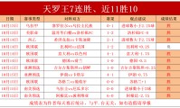 爱游戏大厅-巴西国家队接连获胜，积分榜上升