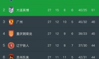 爱游戏官方-新赛季挑战热起，球队战绩波动较大的简单介绍