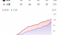 爱游戏官方-包含刚刚德甲:英格兰击败勇士,官方公布名单的词条