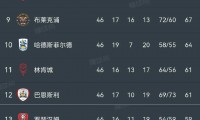 爱游戏在线-小组赛英超：国足逆转西班牙，积分榜更新