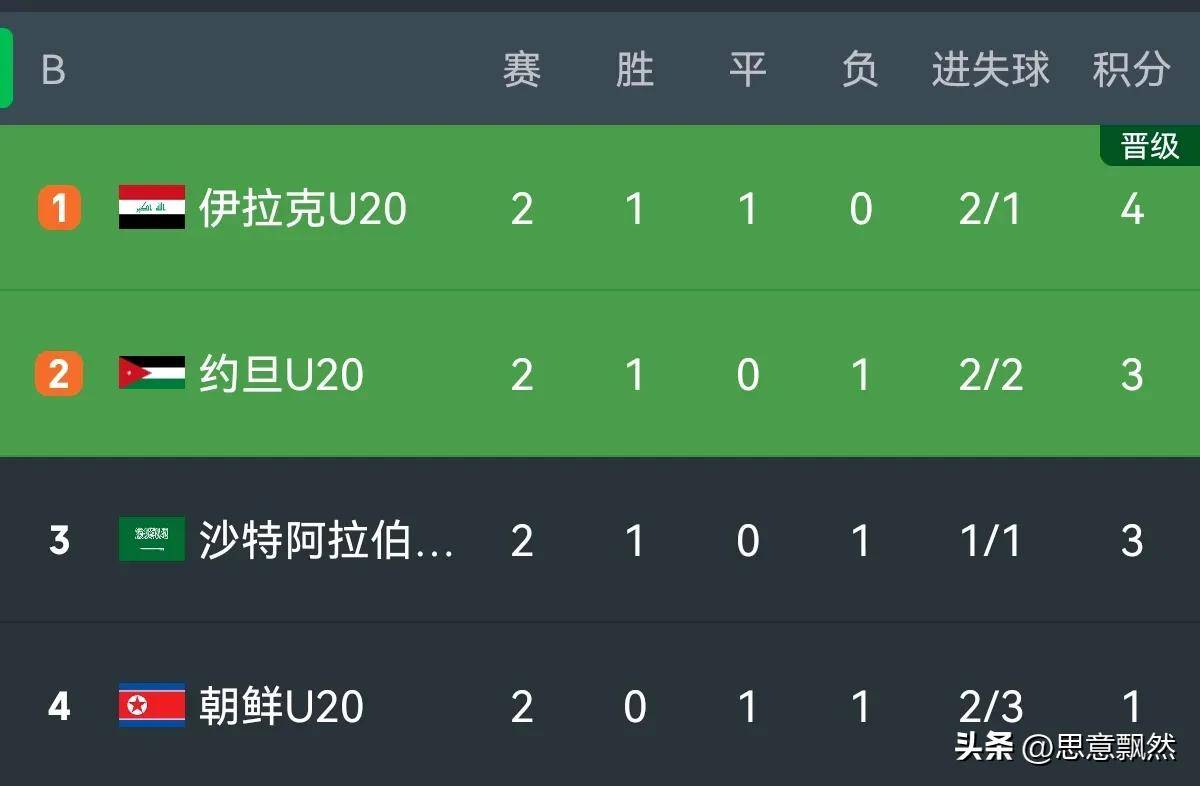 关于伊朗女足小组赛轻取对手，晋级前景一片光明的信息