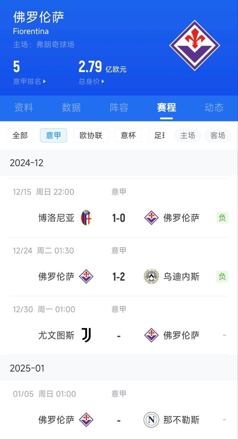 尤文图斯大胜佛罗伦萨，重回意甲榜首位置的简单介绍