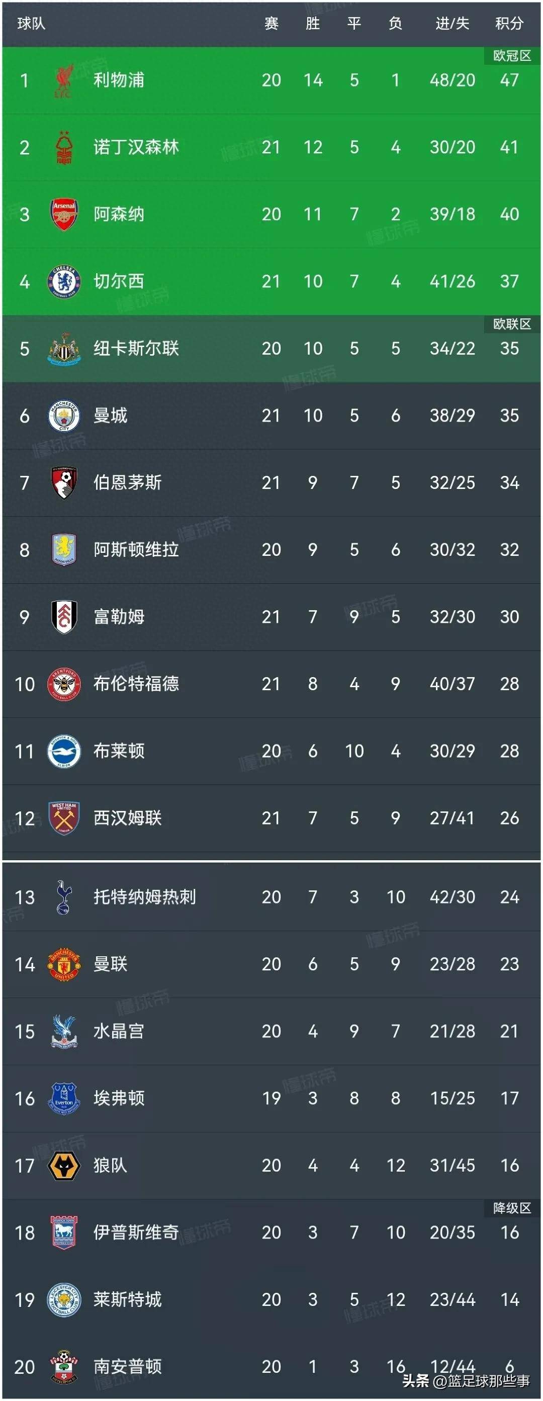 富勒姆客场绝杀德比郡，继续领跑积分榜的简单介绍