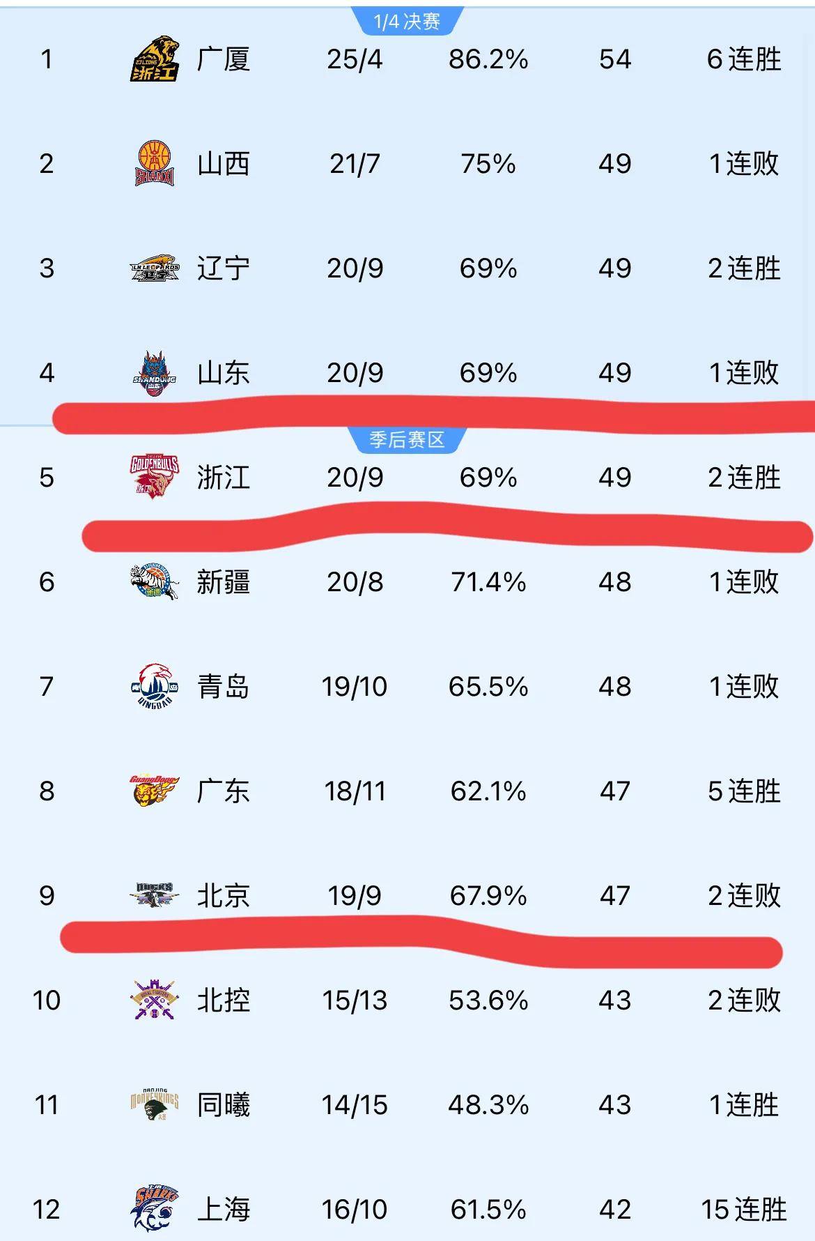 包含鲁能客场逼平深圳佳兆业，积分榜跻身前列的词条