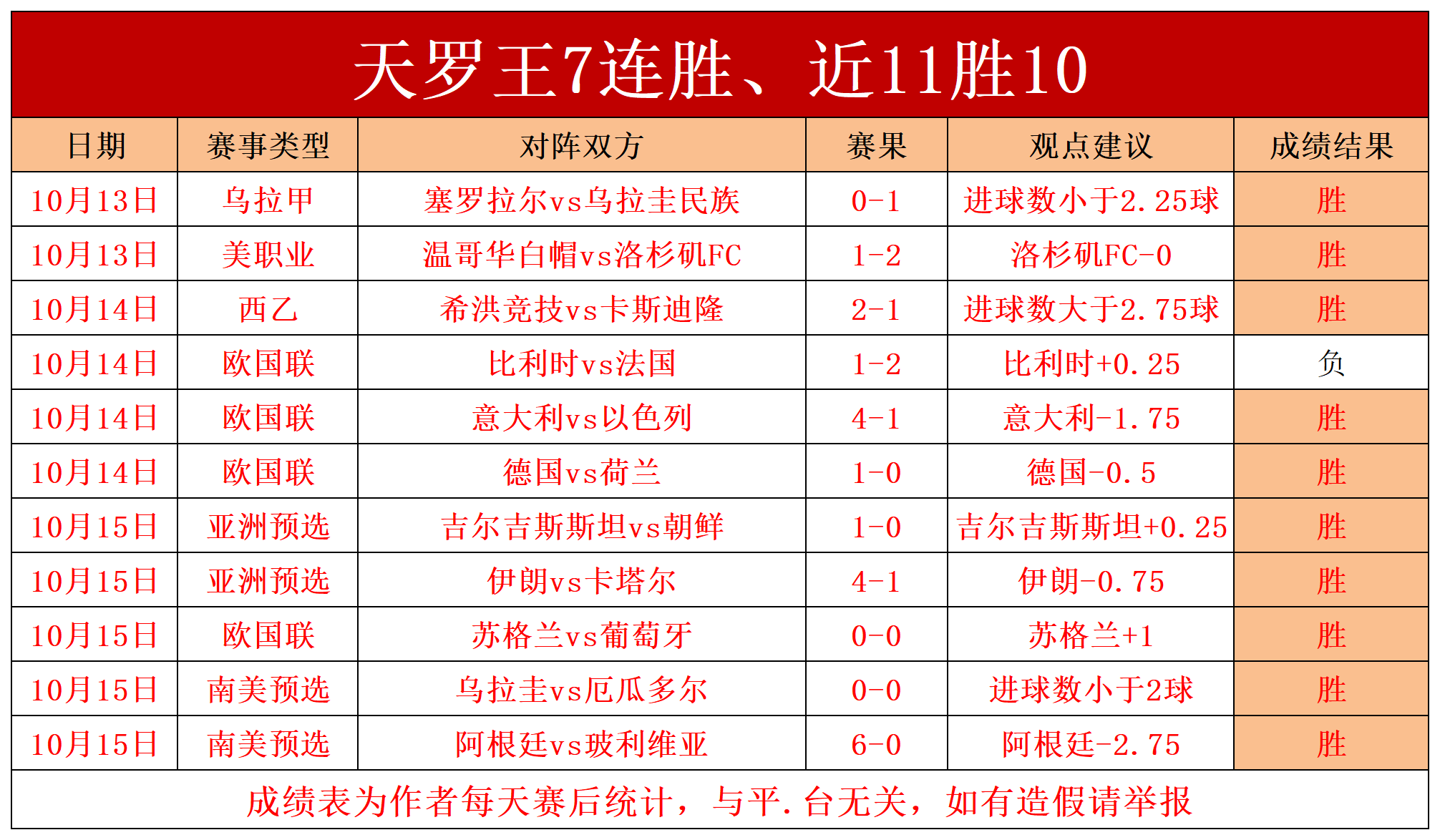 巴西国家队接连获胜，积分榜上升