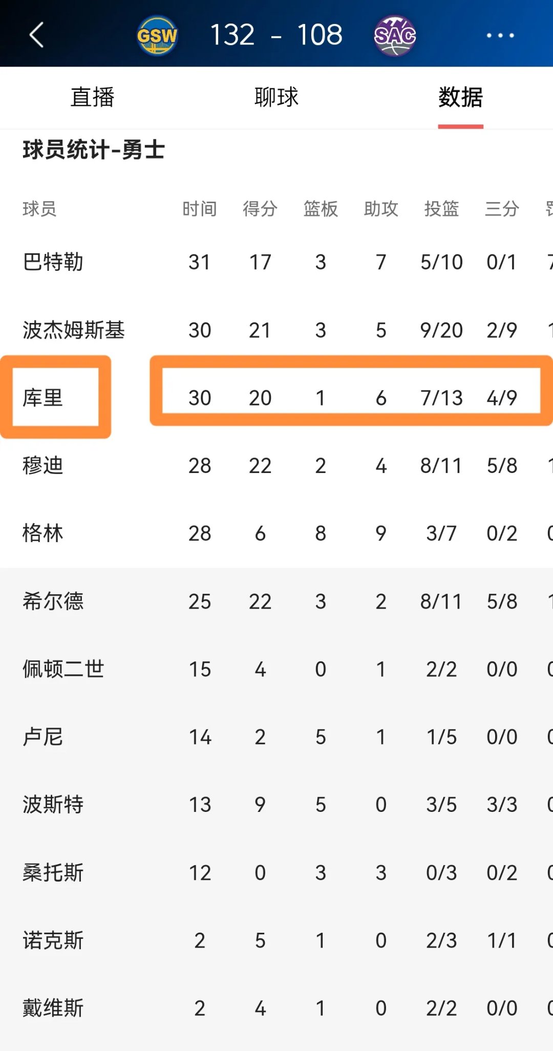 勇士掌门人引退宣布，球队前景莫测