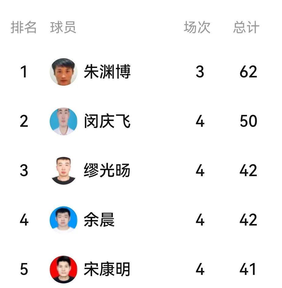 马赛队客场战平，保住小组积分榜第一的简单介绍