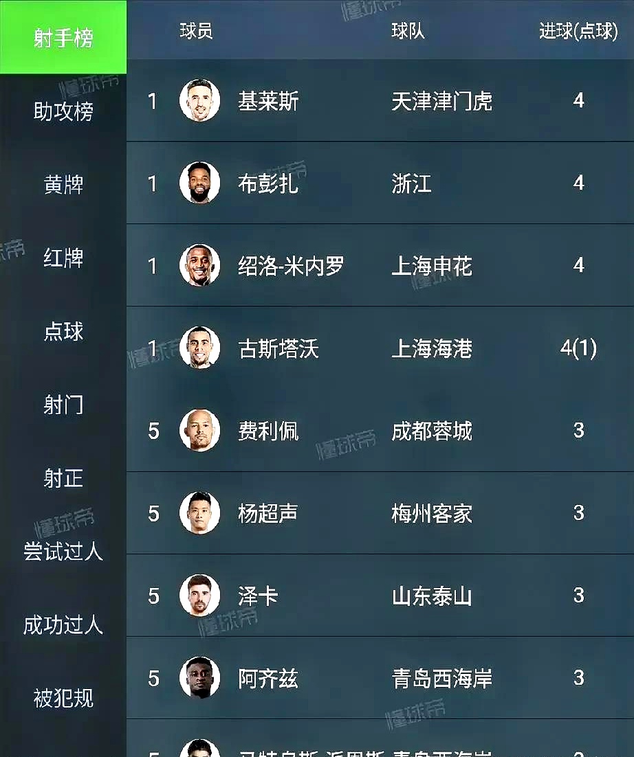 包含申花客场战平绿城，积分榜位置不变的词条