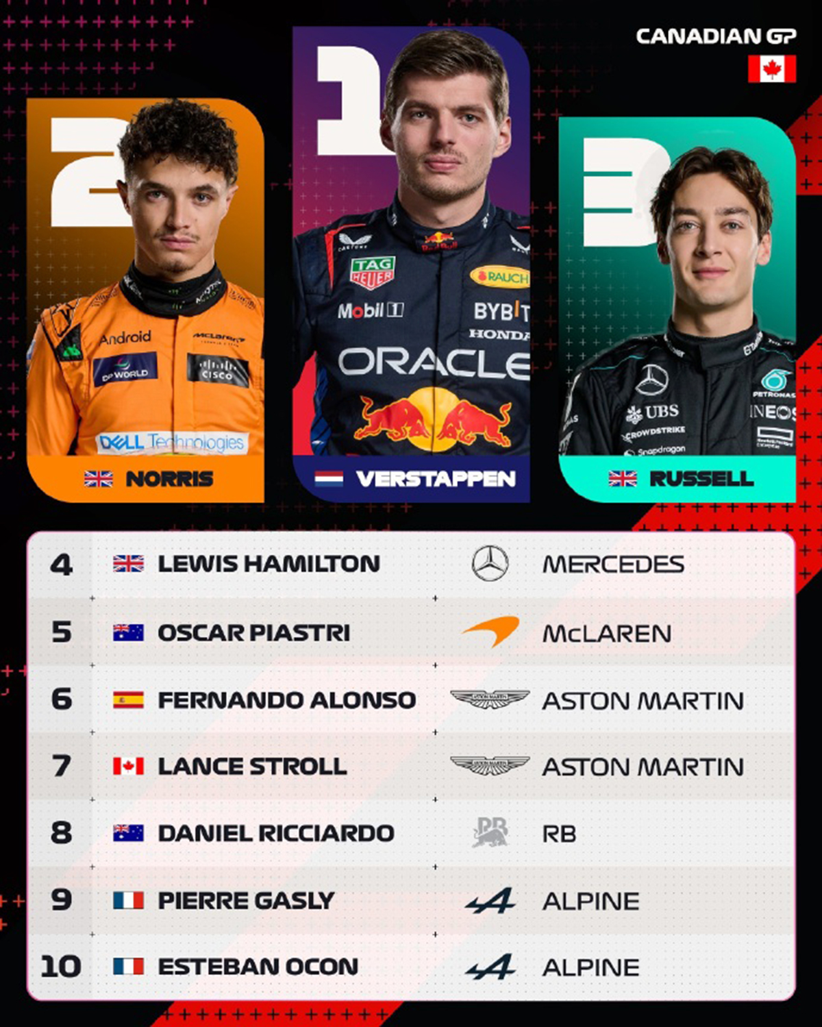 哈斯车队翻盘雷诺车队，维斯塔潘扛起全队